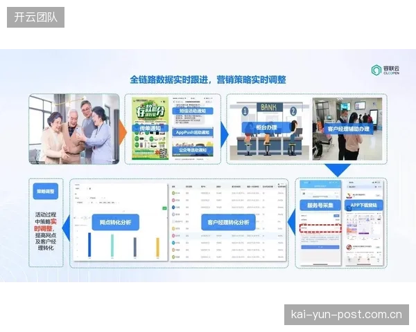 互动数据实时看板上线 辅助运营决策动态调整
