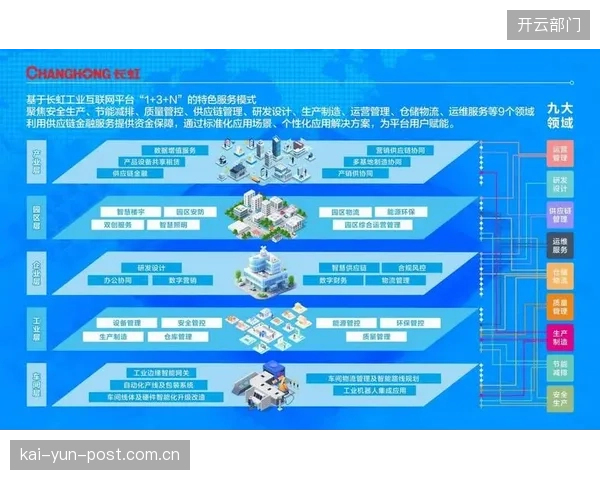 创新探索期，数字服务供应商研发智能解说生成系统